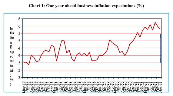 Business Inflation