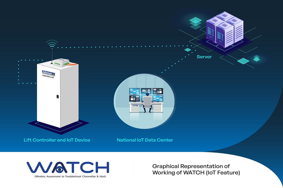 Johnson lifts launches an IOT based technological feature in its lifts named “watch” - The Live Ahmedabad