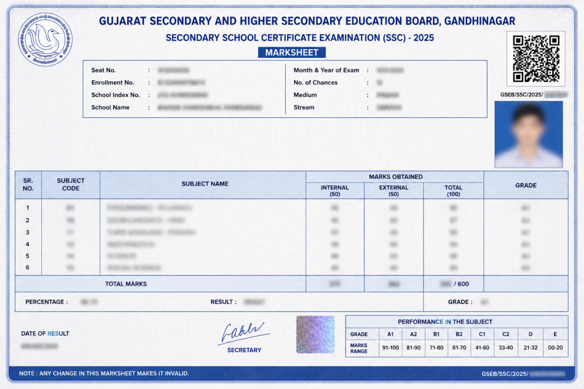 New-look Gujarat Board marksheets to include QR codes, revised size and modern format.