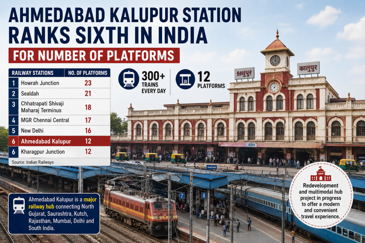 Ahmedabad Kalupur Railway Station Ranks Sixth in India for Number of Platforms