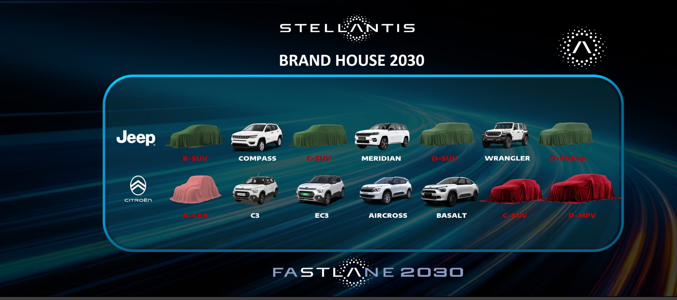 Next Phase Stellantis enters next phase of growth in India with fresh commitments ...